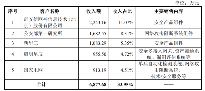 網(wǎng)絡(luò)安全_盛邦安全_IPO-7
