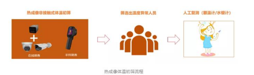智能測溫_曠視_新冠疫情-8