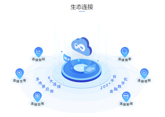 公募基金_有連云_數(shù)智化-1