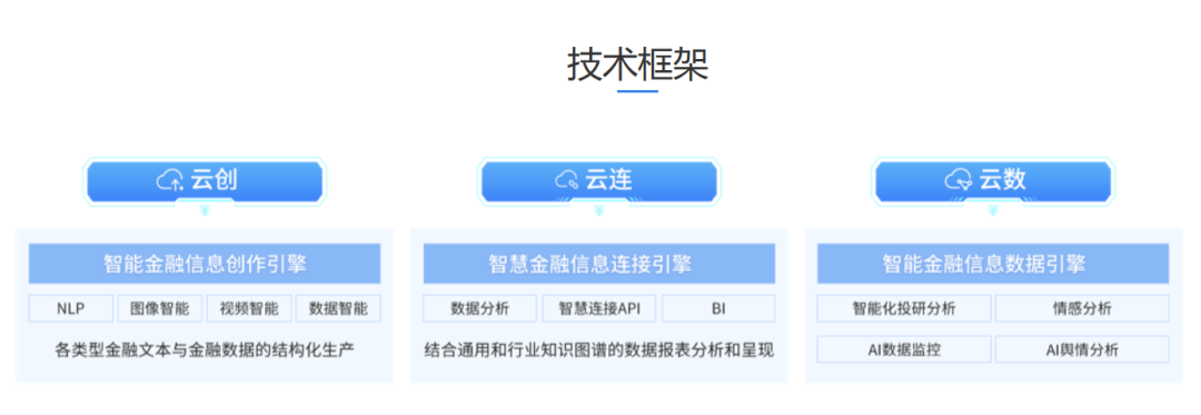 公募基金_有連云_數(shù)智化-2