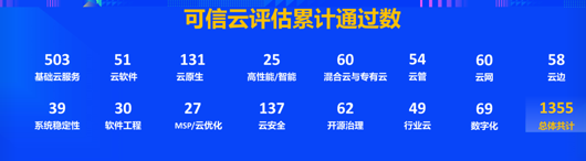 可信云大會_數(shù)字化轉(zhuǎn)型_信息技術(shù)-4
