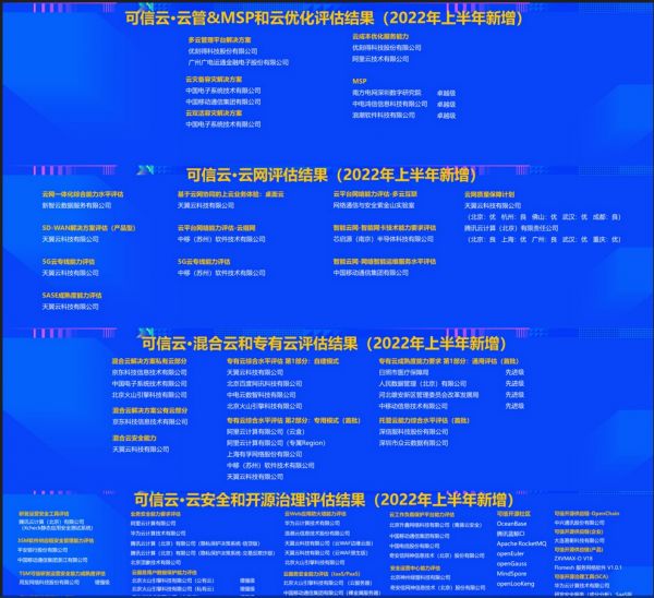可信云大會_數(shù)字化轉(zhuǎn)型_信息技術(shù)-5