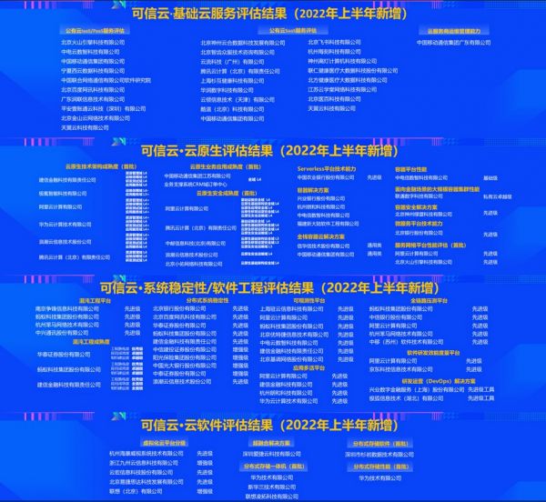 可信云大會_數(shù)字化轉(zhuǎn)型_信息技術(shù)-6