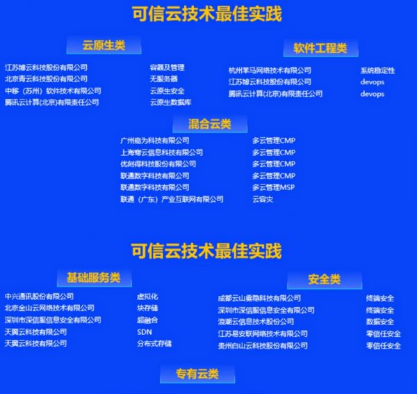 可信云大會_數(shù)字化轉(zhuǎn)型_信息技術(shù)-7