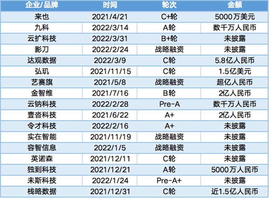 RPA_自動化_數(shù)字化轉(zhuǎn)型-4