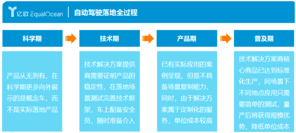 亞馬遜云科技_汽車行業(yè)_數(shù)字化轉(zhuǎn)型-2