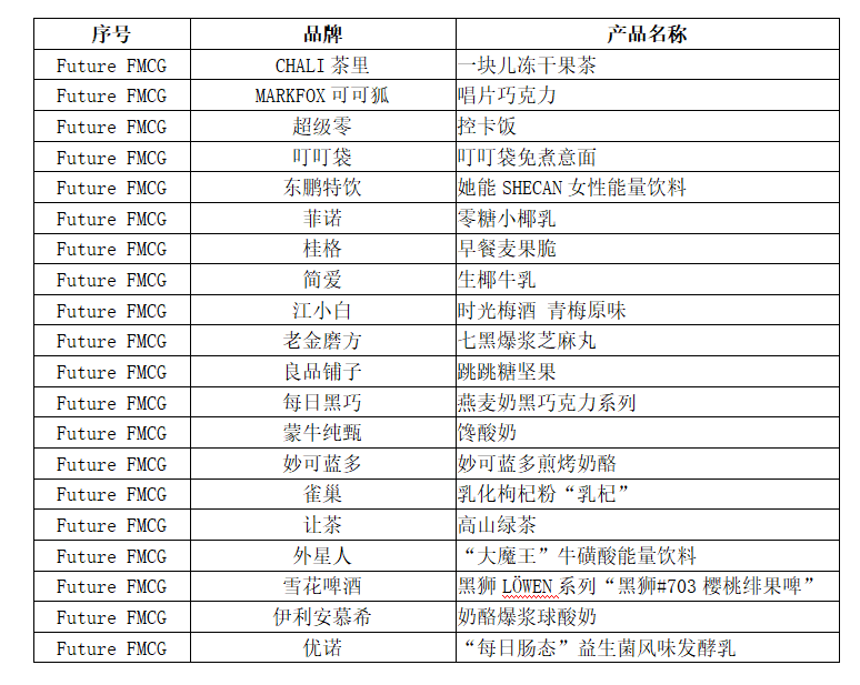 產(chǎn)品創(chuàng)新_Future_FMCG創(chuàng)新節(jié)_品牌創(chuàng)新-1