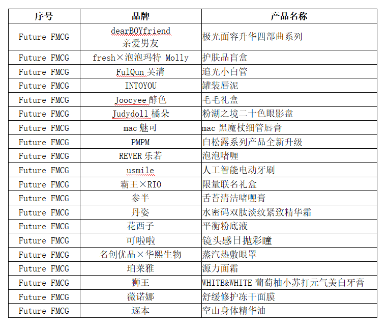 產(chǎn)品創(chuàng)新_Future_FMCG創(chuàng)新節(jié)_品牌創(chuàng)新-2