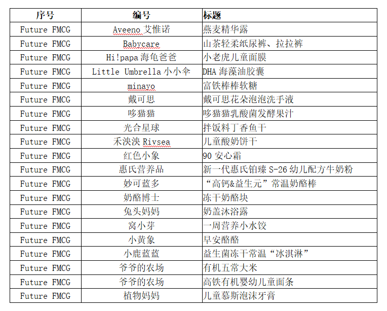 產(chǎn)品創(chuàng)新_Future_FMCG創(chuàng)新節(jié)_品牌創(chuàng)新-3