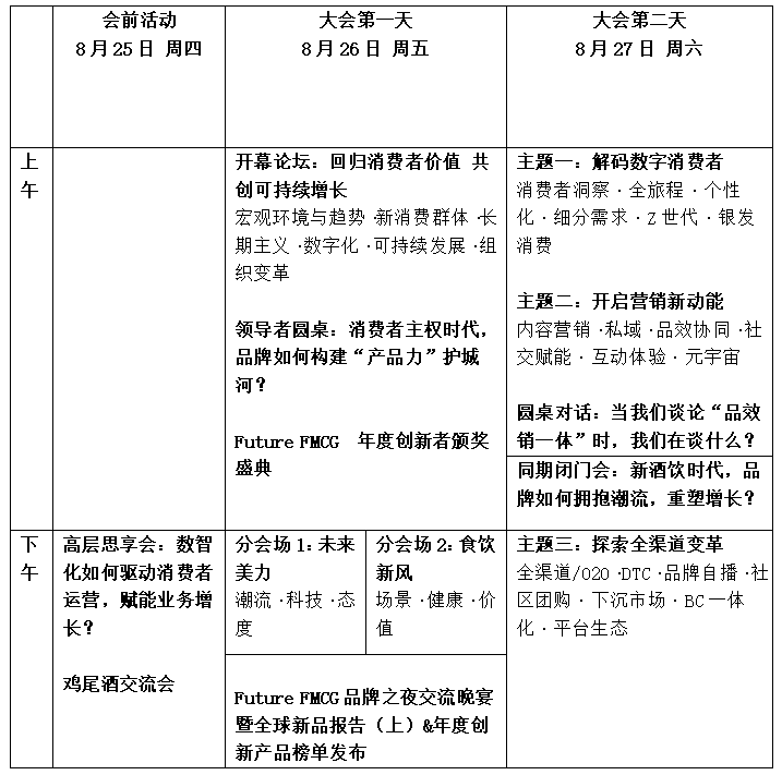 產(chǎn)品創(chuàng)新_Future_FMCG創(chuàng)新節(jié)_品牌創(chuàng)新-5