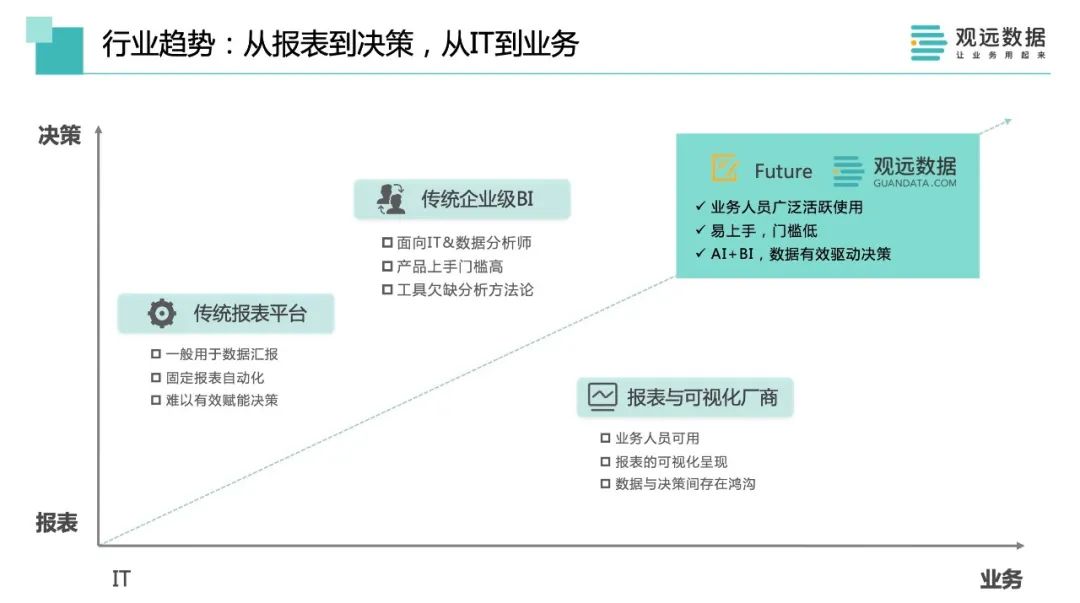 商業(yè)智能_觀遠數(shù)據(jù)_數(shù)字化轉(zhuǎn)型-2