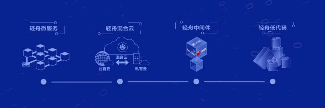 云原生_數(shù)字化轉(zhuǎn)型_網(wǎng)易數(shù)帆-3