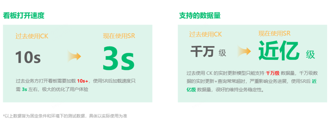 實時分析_數(shù)字化經(jīng)營_StarRocks-9