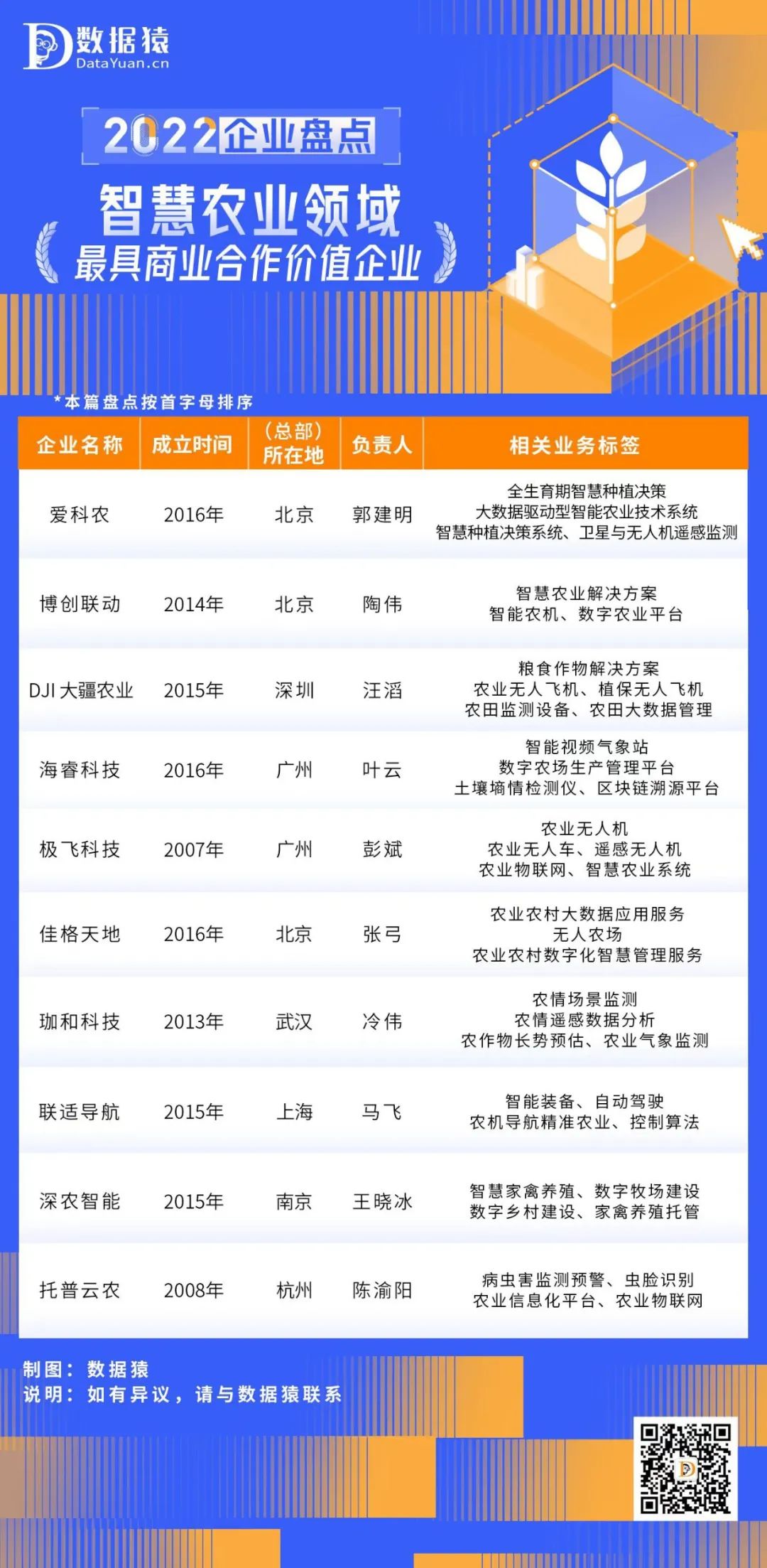 智慧農(nóng)業(yè)_企業(yè)盤點(diǎn)_數(shù)字化-1