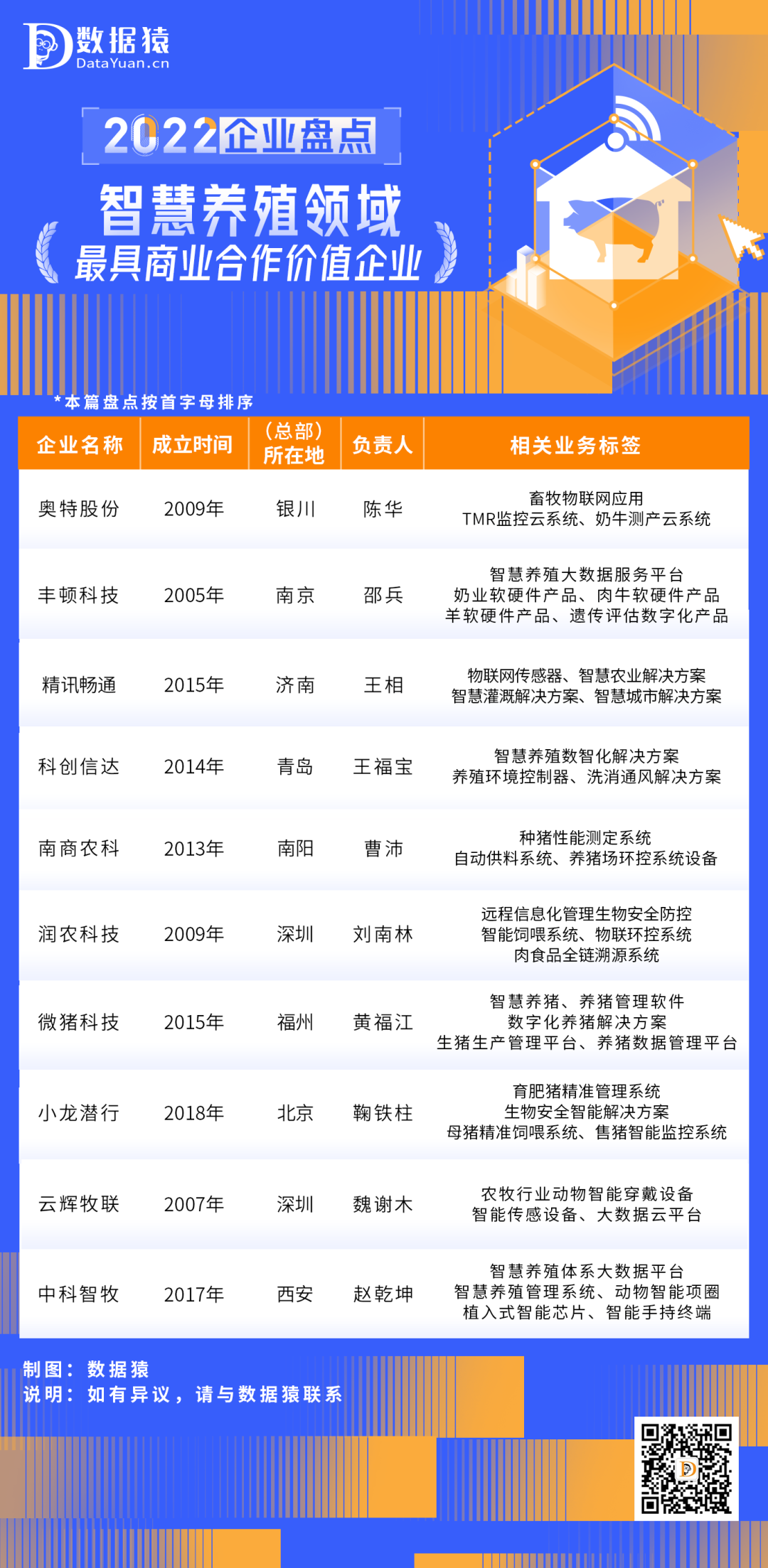 智慧養(yǎng)殖_企業(yè)盤點_數(shù)字化-1
