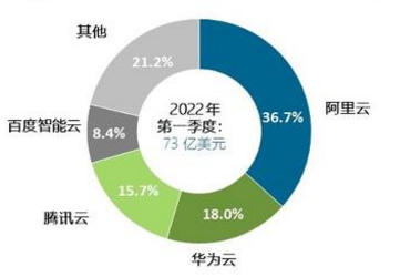 阿里云_云計(jì)算_阿里巴巴-3