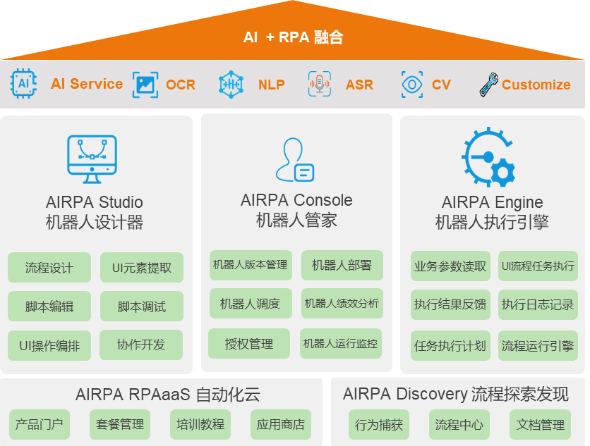 RPA_AI_亞信科技-1