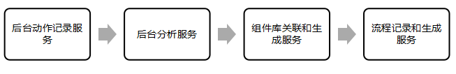 RPA_AI_亞信科技-3