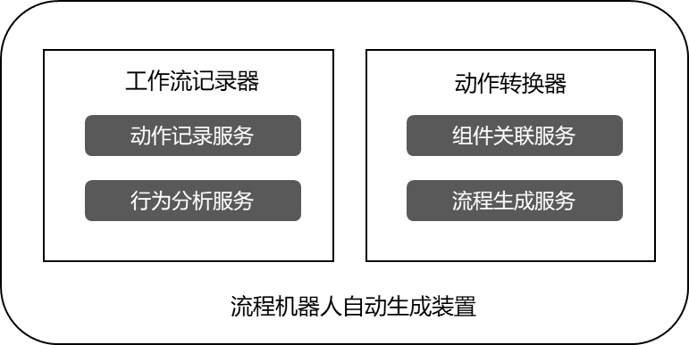 RPA_AI_亞信科技-4