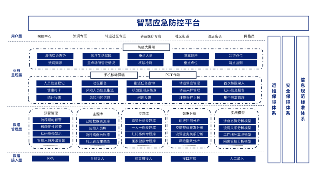 云從科技_新冠疫情_精準(zhǔn)管控-11