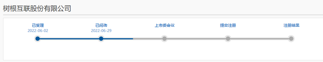 樹根互聯(lián)_科創(chuàng)板IPO_工業(yè)互聯(lián)網(wǎng)_數(shù)據(jù)猿_大數(shù)據(jù)-1