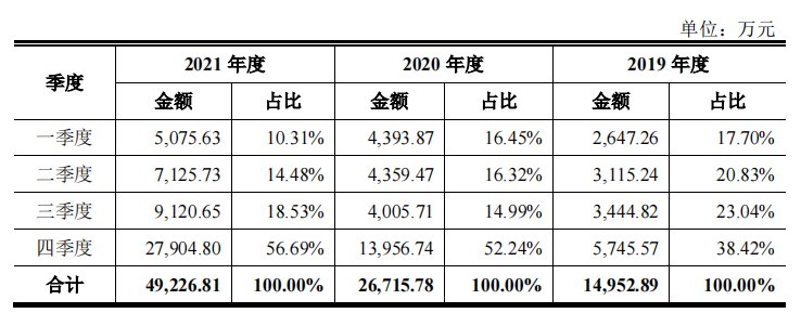 樹根互聯(lián)_科創(chuàng)板IPO_工業(yè)互聯(lián)網(wǎng)_數(shù)據(jù)猿_大數(shù)據(jù)-6