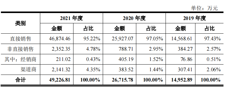 樹根互聯(lián)_科創(chuàng)板IPO_工業(yè)互聯(lián)網(wǎng)_數(shù)據(jù)猿_大數(shù)據(jù)-7