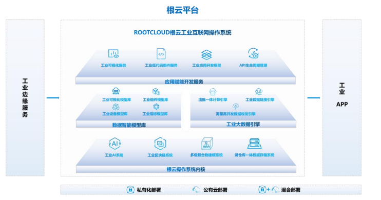 樹根互聯(lián)_科創(chuàng)板IPO_工業(yè)互聯(lián)網(wǎng)_數(shù)據(jù)猿_大數(shù)據(jù)-8