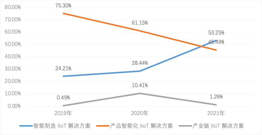 樹根互聯(lián)_科創(chuàng)板IPO_工業(yè)互聯(lián)網(wǎng)_數(shù)據(jù)猿_大數(shù)據(jù)-11