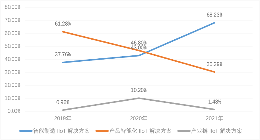樹根互聯(lián)_科創(chuàng)板IPO_工業(yè)互聯(lián)網(wǎng)_數(shù)據(jù)猿_大數(shù)據(jù)-13