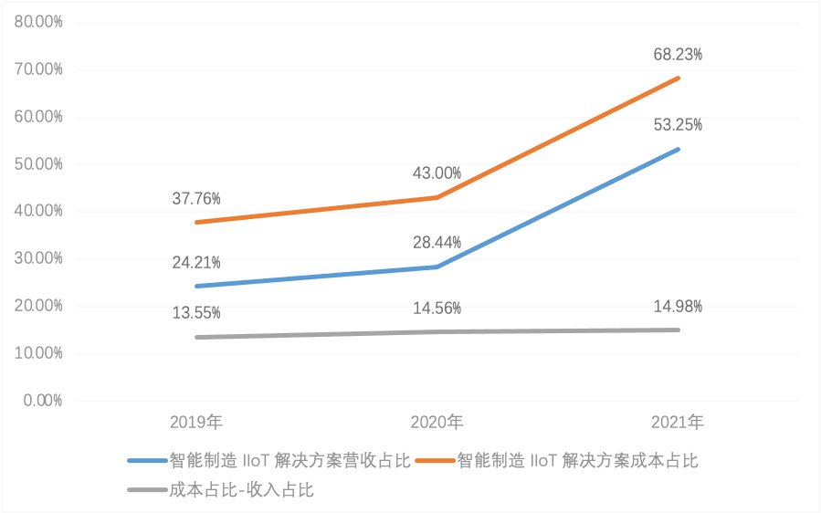 樹根互聯(lián)_科創(chuàng)板IPO_工業(yè)互聯(lián)網(wǎng)_數(shù)據(jù)猿_大數(shù)據(jù)-14