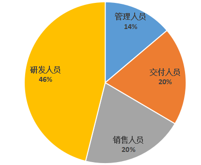 樹根互聯(lián)_科創(chuàng)板IPO_工業(yè)互聯(lián)網(wǎng)_數(shù)據(jù)猿_大數(shù)據(jù)-19