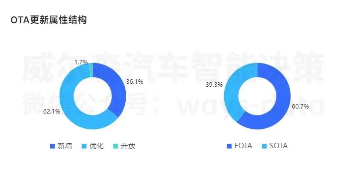 智見OTA_監(jiān)測月報_智能汽車-3