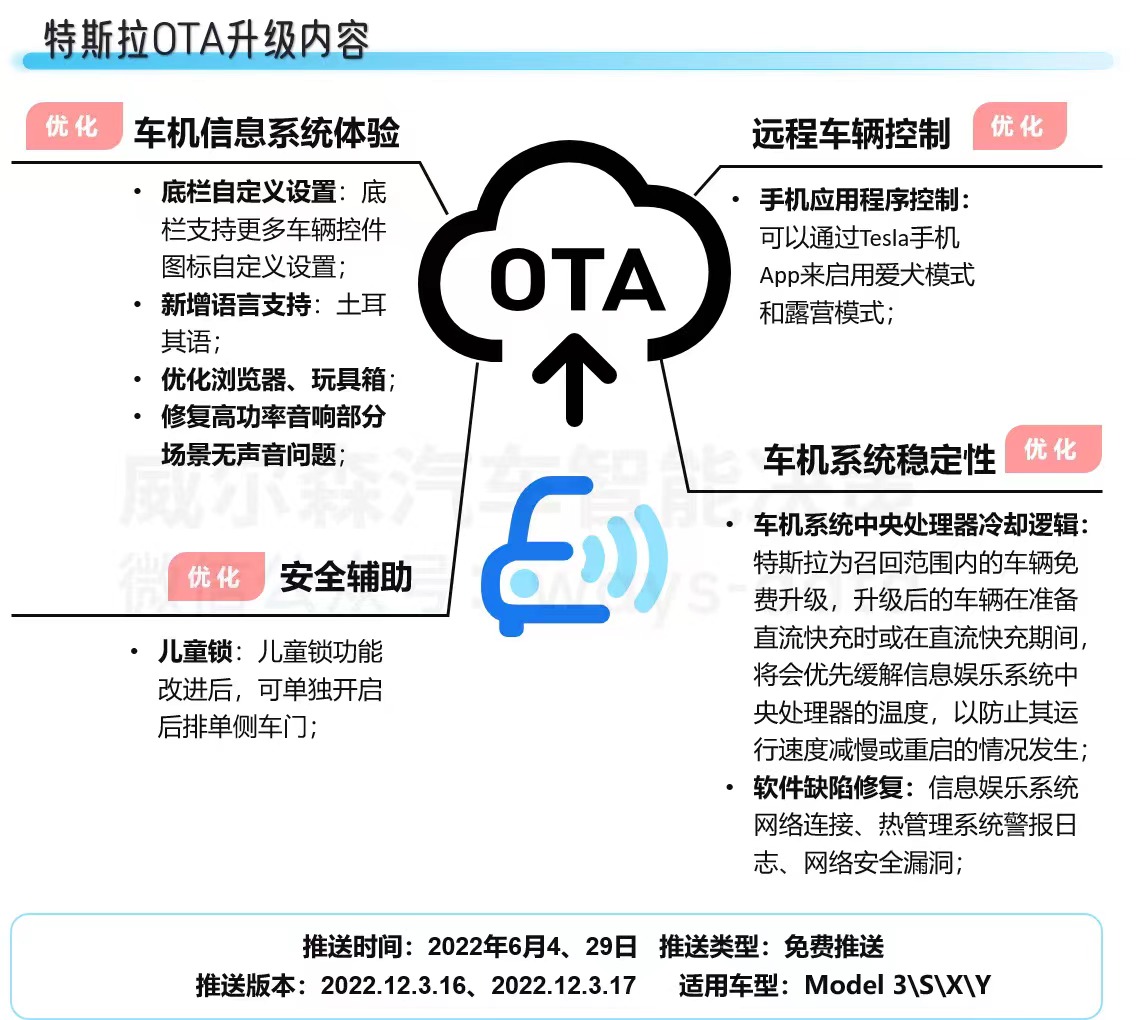 智見OTA_監(jiān)測月報_智能汽車-4