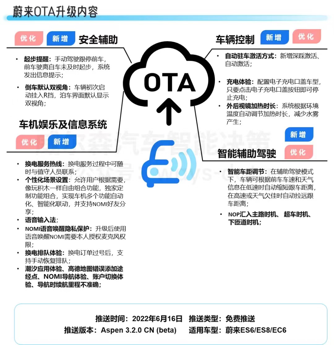 智見OTA_監(jiān)測月報_智能汽車-5