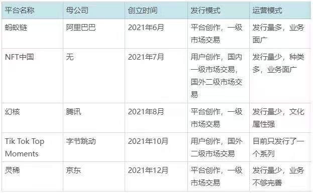 騰訊幻核_NFT_web3.0-3
