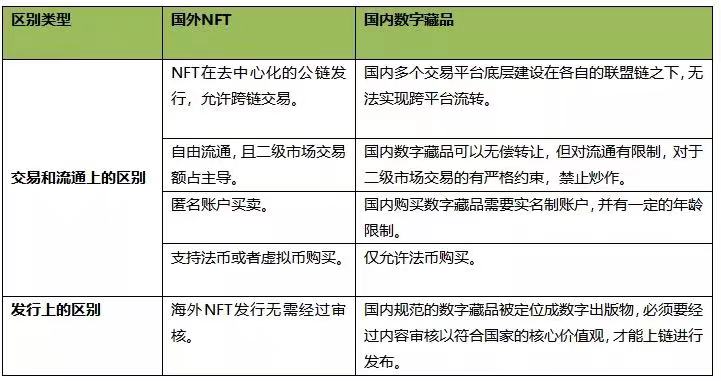 騰訊幻核_NFT_web3.0-5
