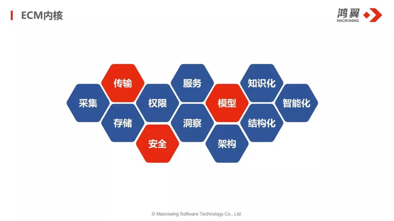 數(shù)智化_人物展_鴻翼-1