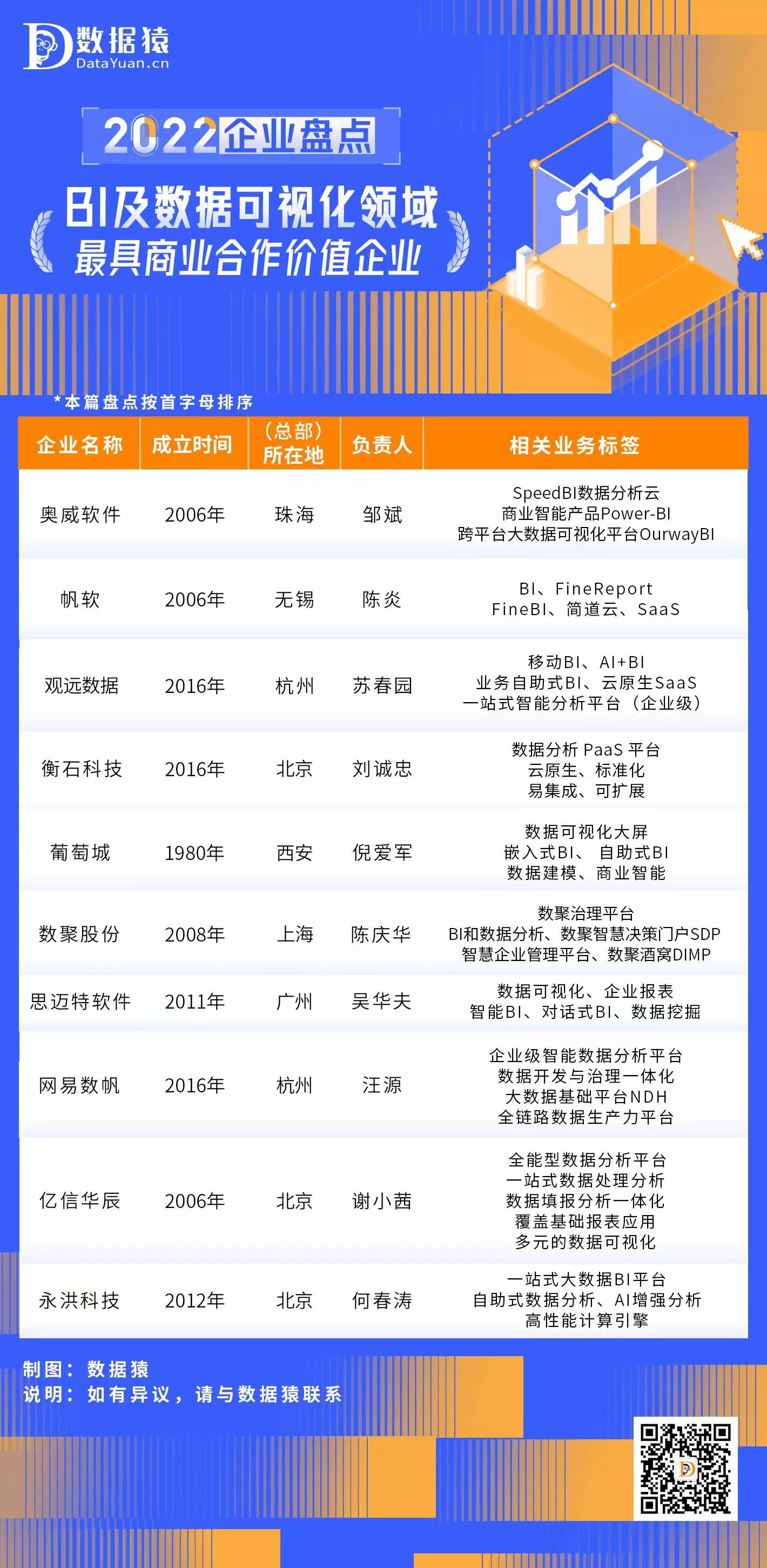 2022_中國BI_數(shù)據(jù)可視化_企業(yè)盤點(diǎn)-2