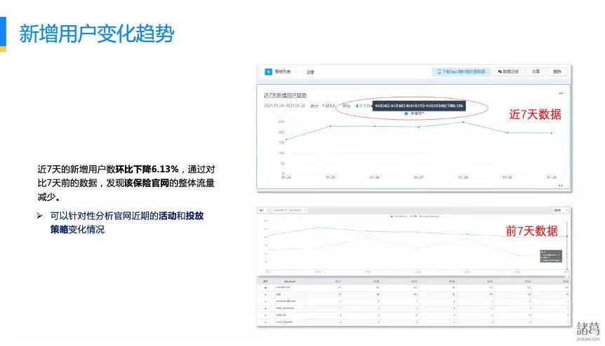 數(shù)字產(chǎn)業(yè)化_保險企業(yè)_線上業(yè)務(wù)_數(shù)字化產(chǎn)品-2