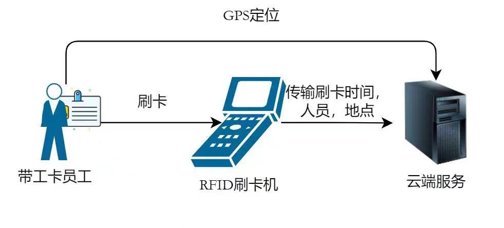 方艙醫(yī)院_數(shù)字方艙_智能化管理_上海-4
