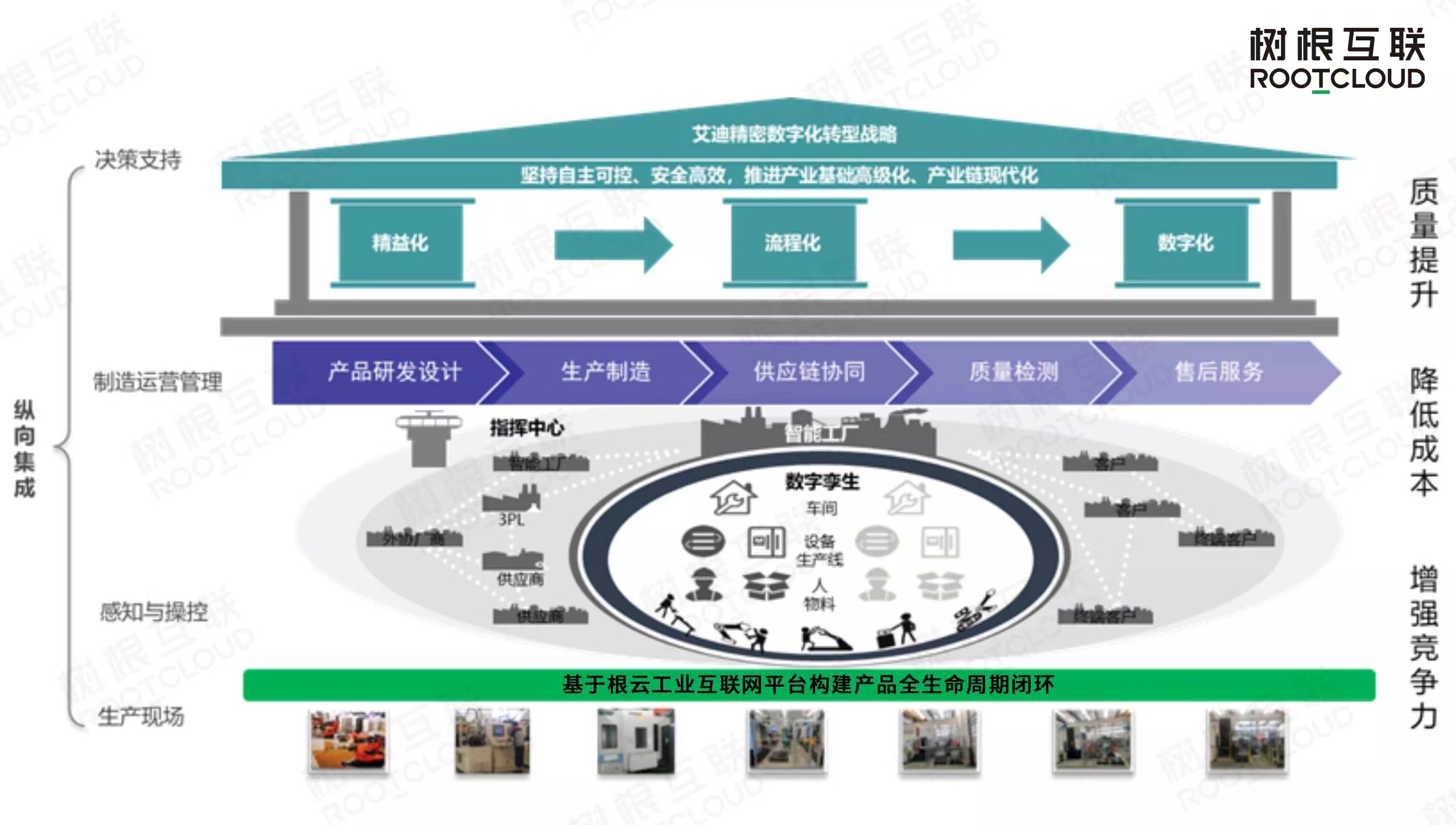 數(shù)智化_艾迪精密_樹根互聯(lián)_智慧工廠-1