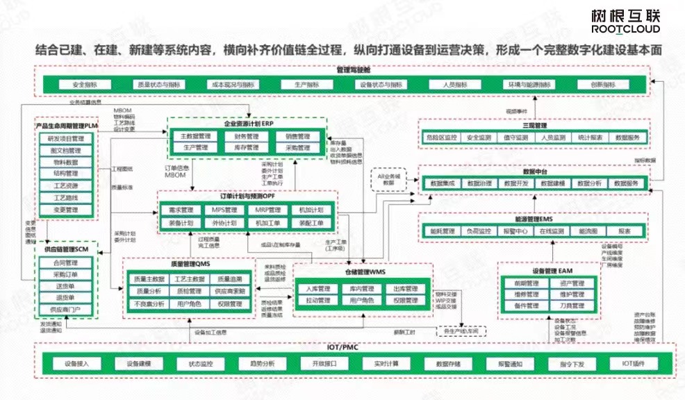 數(shù)智化_艾迪精密_樹根互聯(lián)_智慧工廠-2