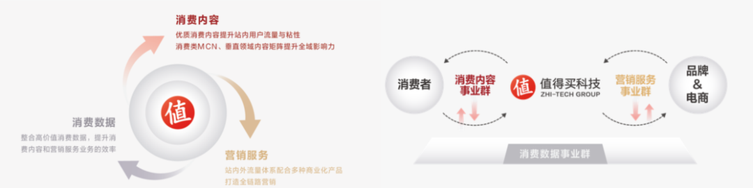 友盟+_智能推送_智能服務(wù)_值得買科技_用戶運(yùn)營_數(shù)據(jù)猿-1
