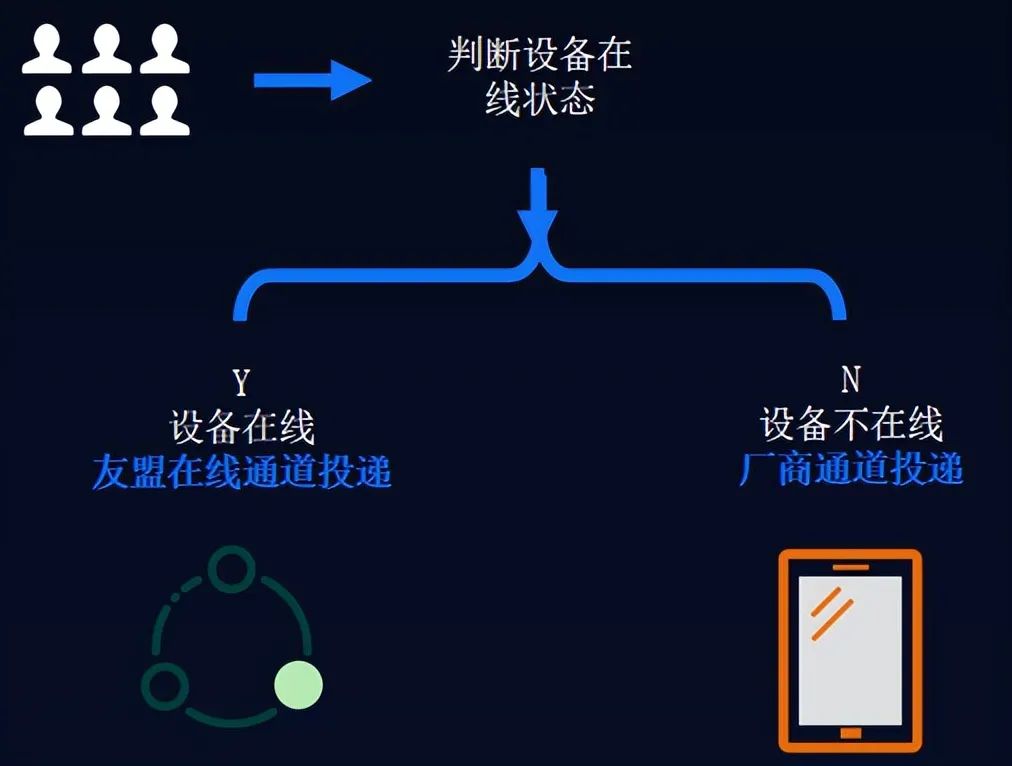 友盟+_智能推送_智能服務(wù)_值得買科技_用戶運(yùn)營_數(shù)據(jù)猿-3