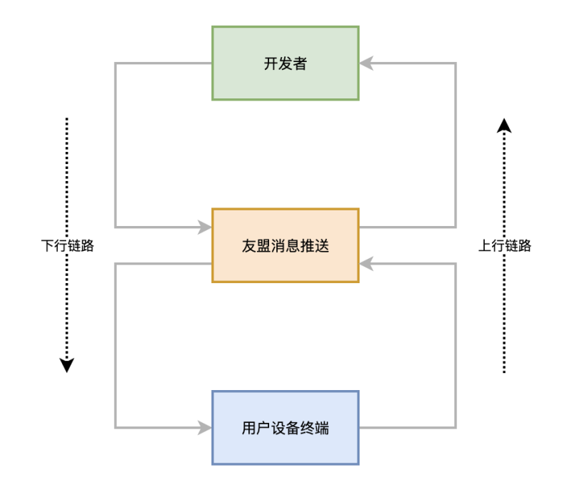 友盟+_智能推送_智能服務(wù)_值得買科技_用戶運(yùn)營_數(shù)據(jù)猿-4