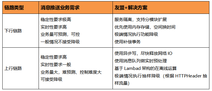 友盟+_智能推送_智能服務(wù)_值得買科技_用戶運(yùn)營_數(shù)據(jù)猿-5
