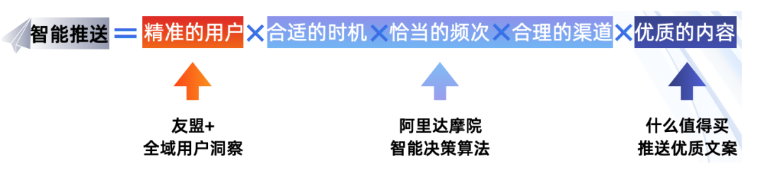 友盟+_智能推送_智能服務(wù)_值得買科技_用戶運(yùn)營_數(shù)據(jù)猿-6