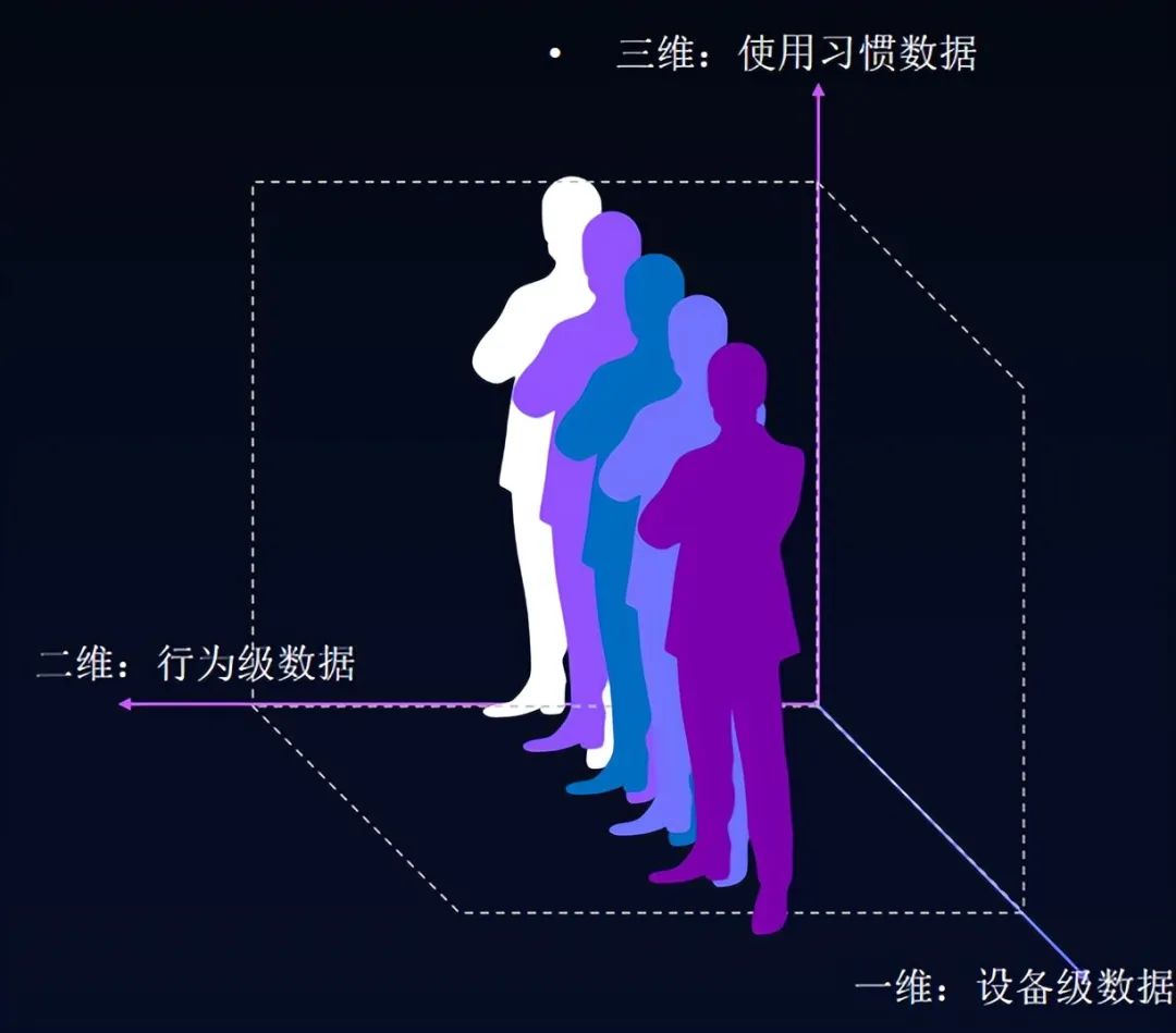 友盟+_智能推送_智能服務(wù)_值得買科技_用戶運(yùn)營_數(shù)據(jù)猿-7