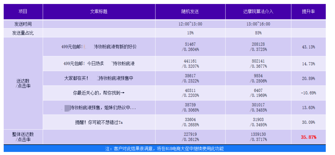 友盟+_智能推送_智能服務(wù)_值得買科技_用戶運(yùn)營_數(shù)據(jù)猿-8